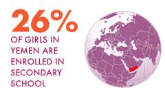 Only 26% of girls in Yemen are enrolled in secondary school 